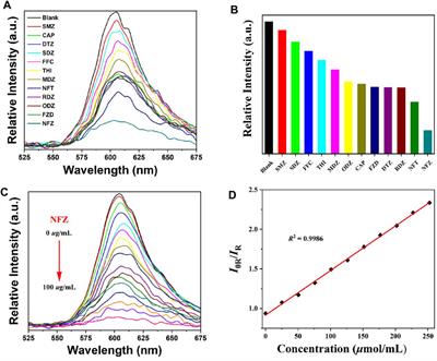 Highly thermostable RhB@Zr-Eddc for the selective sensing of nitrofurazone and efficient white light emitting diode